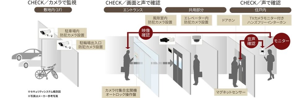 24時間・365日信頼のセキュリティでガード