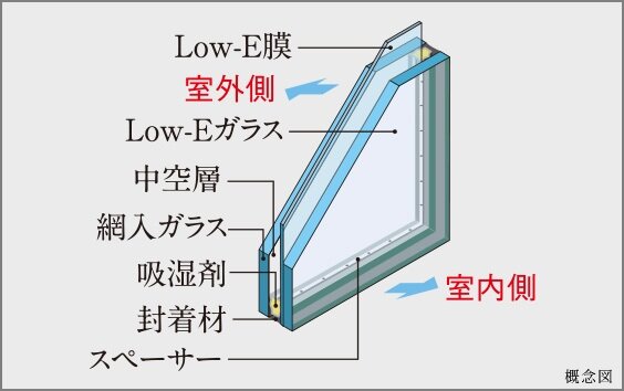 Low-E複層ガラス