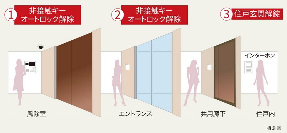 トリプルセキュリティ