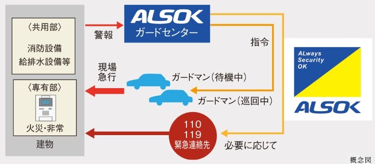 24時間セキュリティシステム