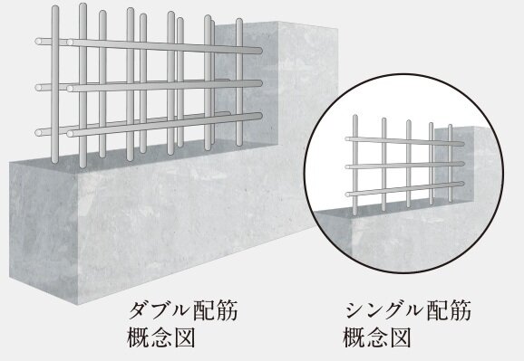 構造壁のダブル配筋