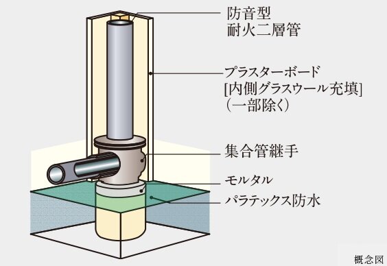排水管の防音対策