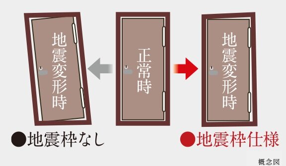 対震枠住戸玄関ドア