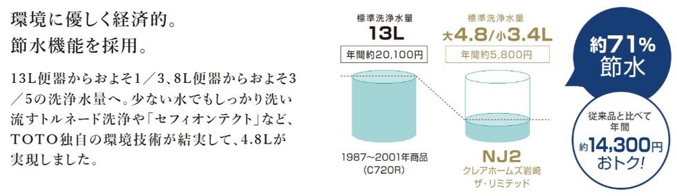 タンクレストイレ