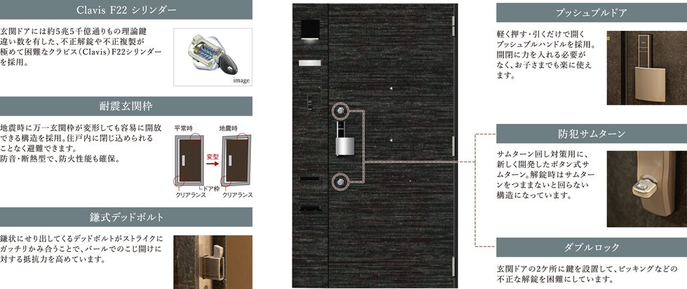 独自の先進技術と優れたデザインの、日本フネン玄関ドア。