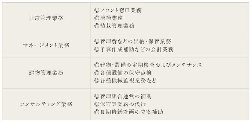 途切れることのないサポート
売主＝管理会社の一貫体制