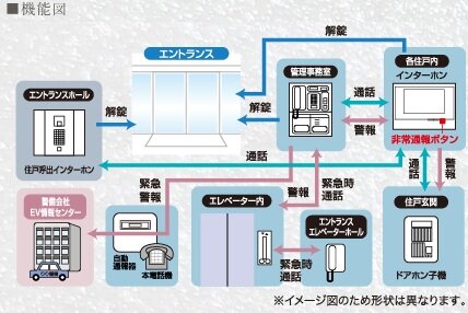 24時間セキュリティ・システム