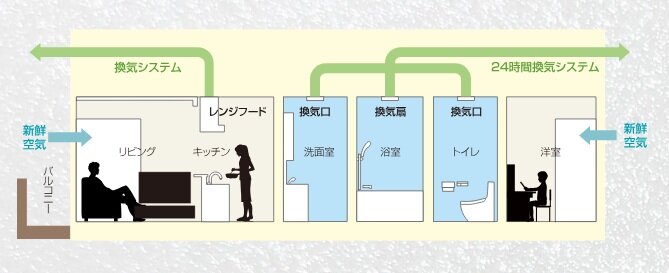24時間換気システム