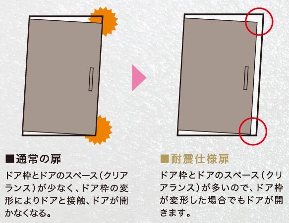 耐震仕様の玄関ドア