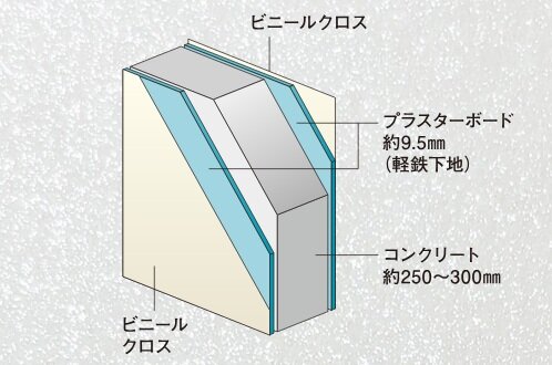 戸境壁構造