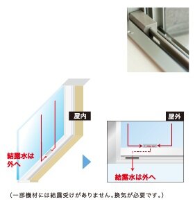 結露受けサッシ