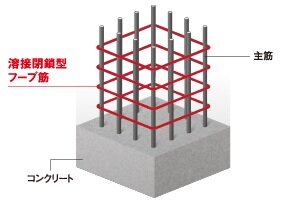 溶接閉鎖型フープ筋