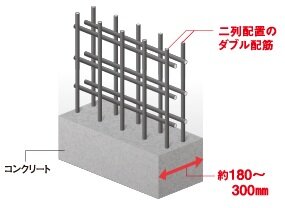 ダブル配筋