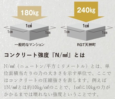 コンクリート強度
