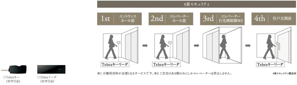 Tebra［テブラ］キーシステム
（ハンズフリー電気錠システム）