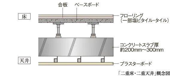 二重床・二重天井