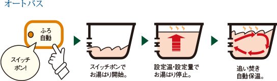 オートバス・余裕のパワーの16号ガス給湯器