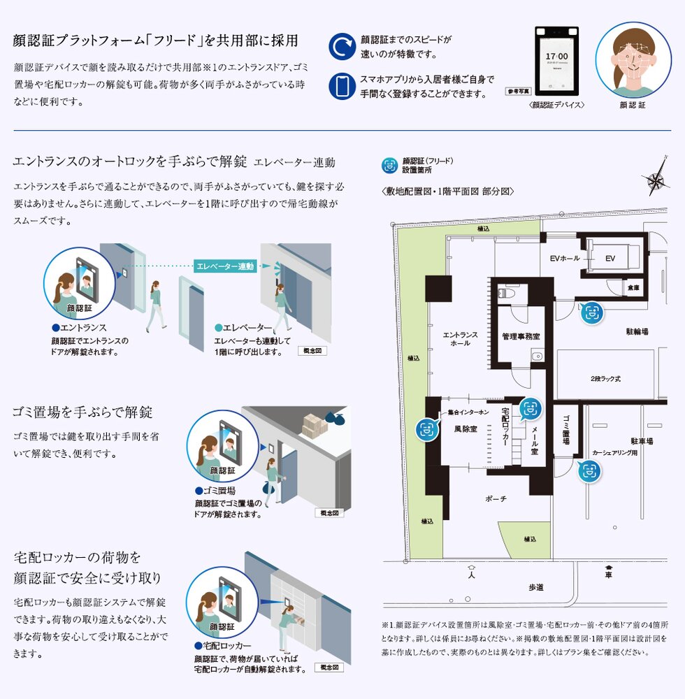 顔認証システム