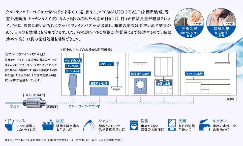 家中すべてにウルトラファインバブル［有償オプション］
