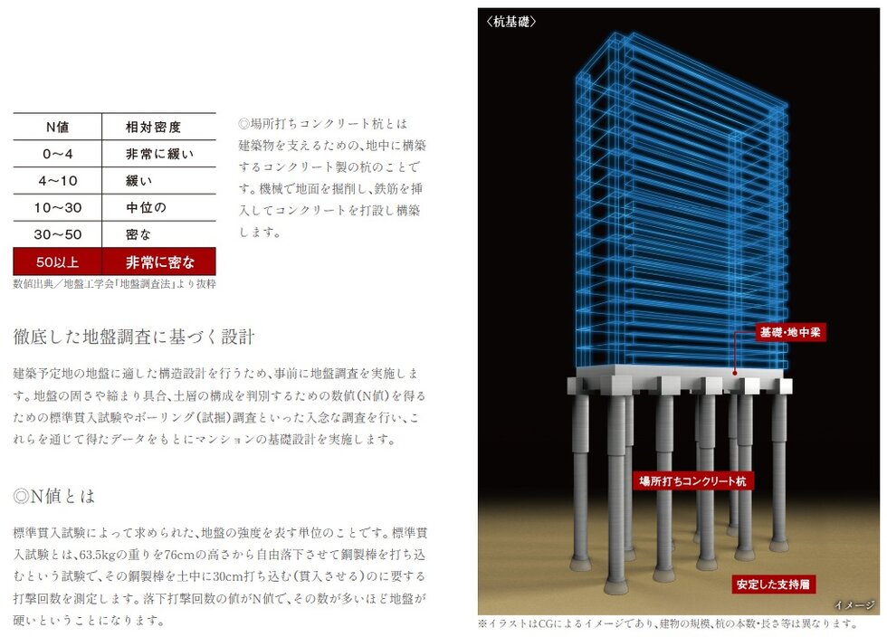 強固な支持層に埋め込む杭基礎