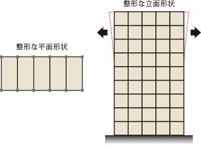 バランスのよいスクエア型の建物形状