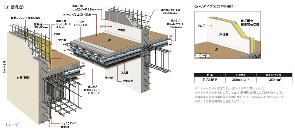 耐震性・快適性を追求した床・壁構造