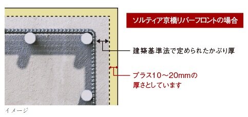 プラス10ミリの安心「コンクリートかぶり厚」