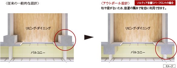 コーナー部がすっきり、完全アウトポール設計