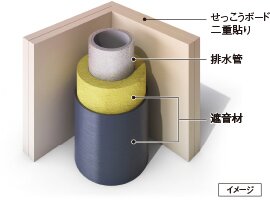 排水管の遮音