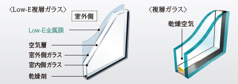 Low-E複層ガラス・複層ガラス
