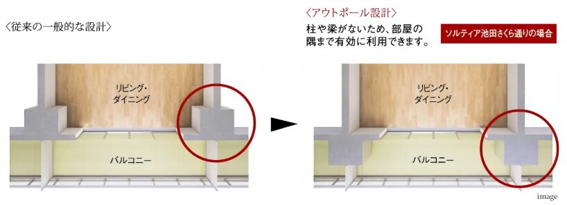コーナー部がすっきり、アウトポール設計