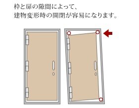 対震枠