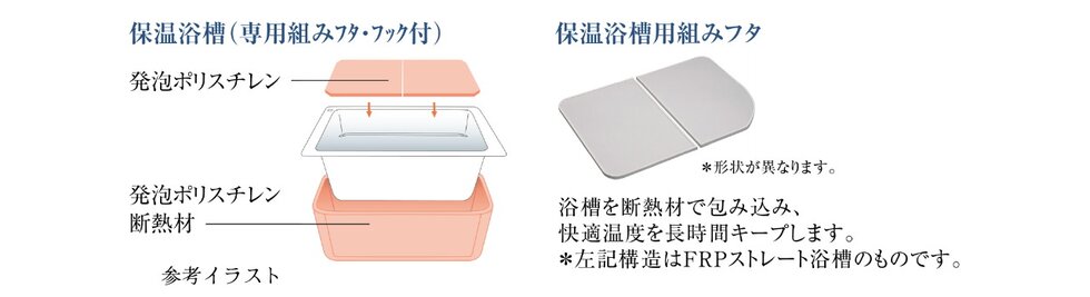 浴槽保温材と保温組フタのダブル保温構造でお湯がさめにくい※保温浴槽