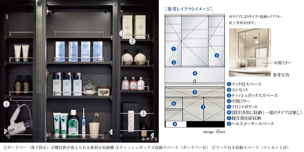 三面鏡扉裏収納と三面鏡下の中間ミラー