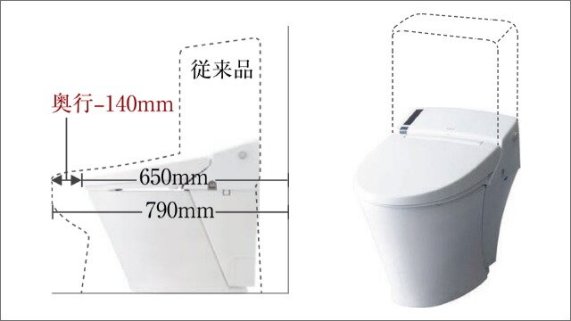 スッキリコンパクトタイプの便器
