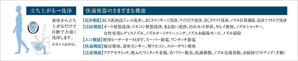 オート便器洗浄※などのさまざまな快適機能が満載