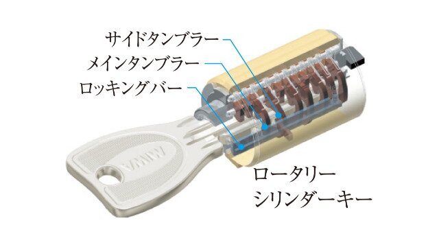 ロータリーシリンダーキー