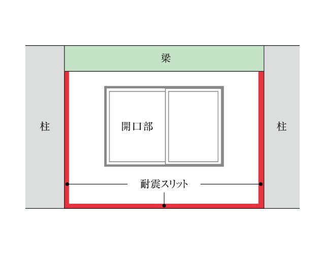 構造スリット（耐震スリット）