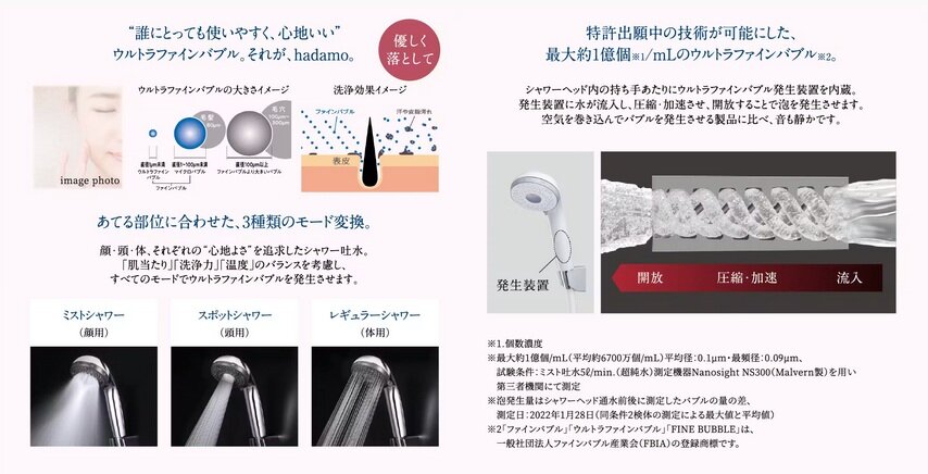 水栓メーカーが作る、ウルトラファインバブルhadamo×酸素美泡湯