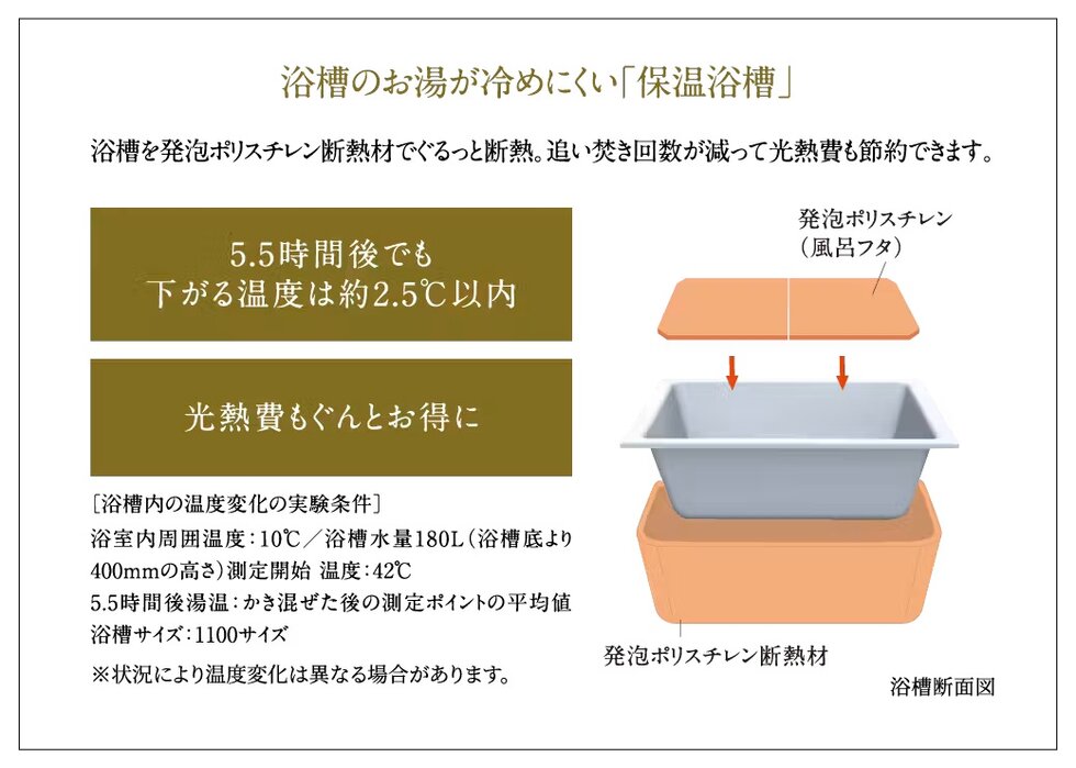 浴槽のお湯が冷めにくい「保温浴槽」
