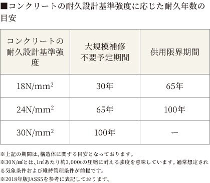 コンクリート強度