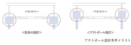 アウトポール設計