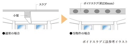 ボイドスラブ工法