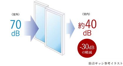 防音サッシ