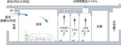 24時間換気機能付浴室暖房乾燥機