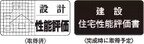 住宅性能評価書を取得