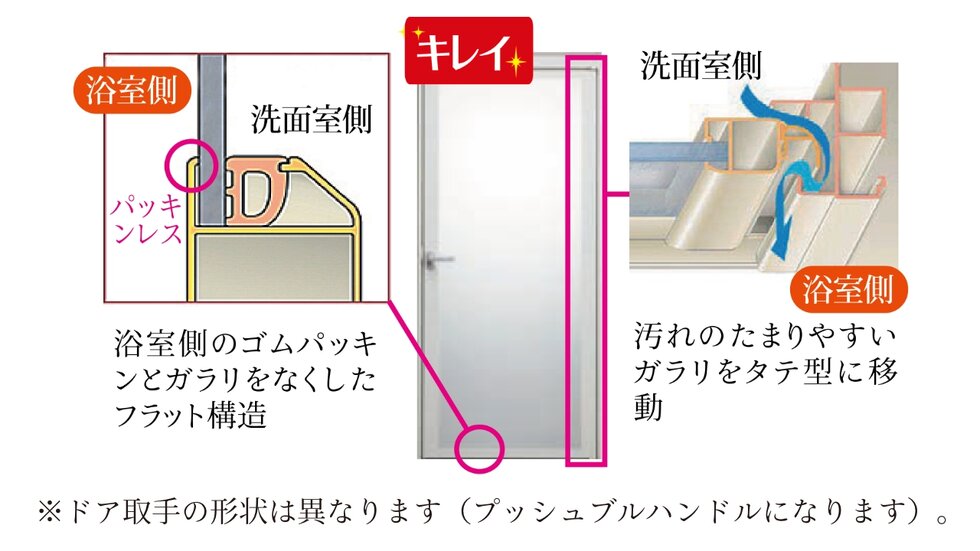 汚れにくく、お掃除がラクなキレイドア