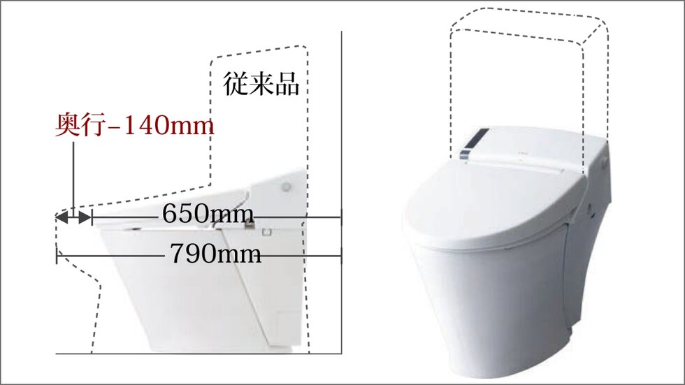 スッキリコンパクトタイプの便器