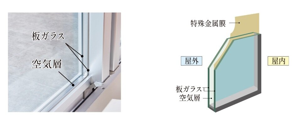 特殊金属膜をコーティングしたLow-e複層ガラス（日射取得型）