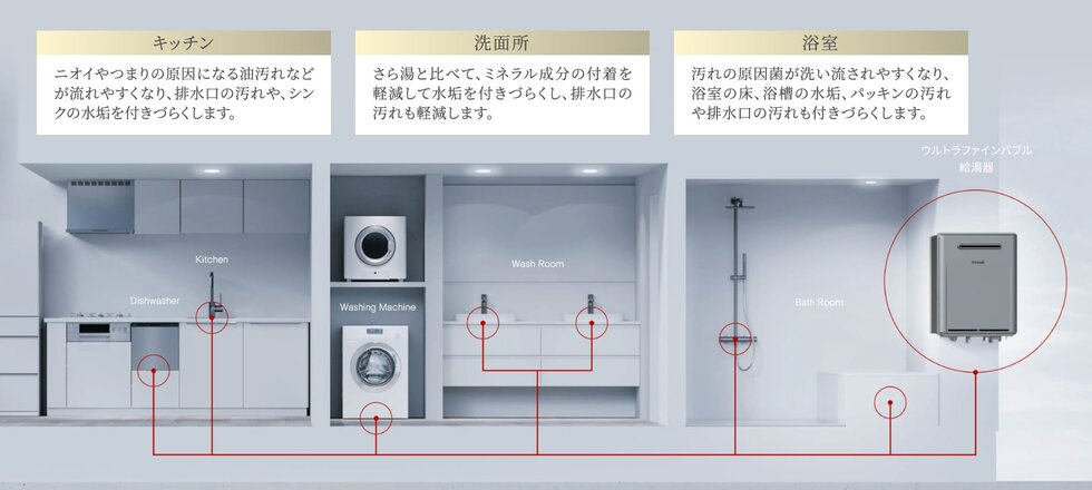 ウルトラファインバブル給湯器